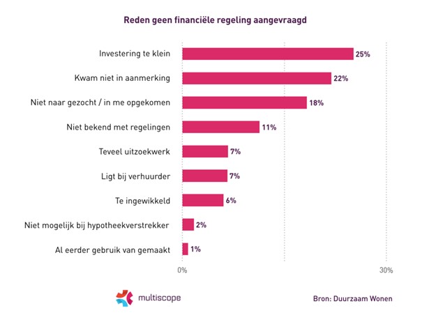 afbeelding-reden-geen-subsidieaanvraag.jpg