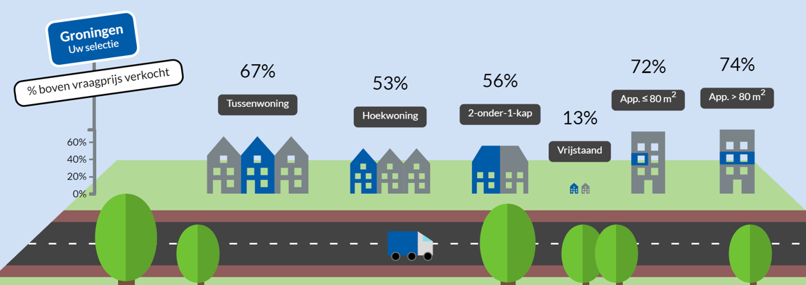 bopven-vraagprijs-verkochte-woningen.png