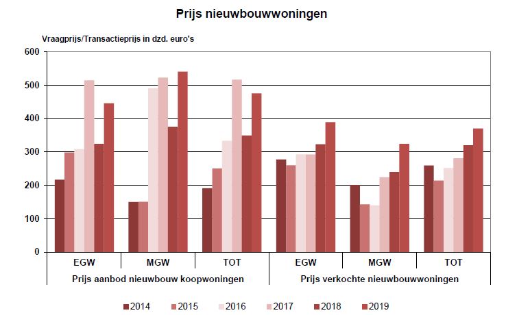 prijs-nieuwbouwwoningenjpg.jpg