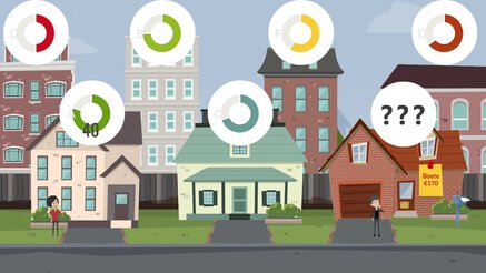 Invloed energielabel op huizenprijs?
