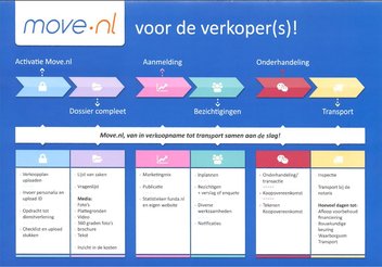 Het persoonlijke klantendossier nu AVG Proof