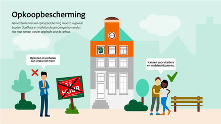 Opkoopbescherming Groningen