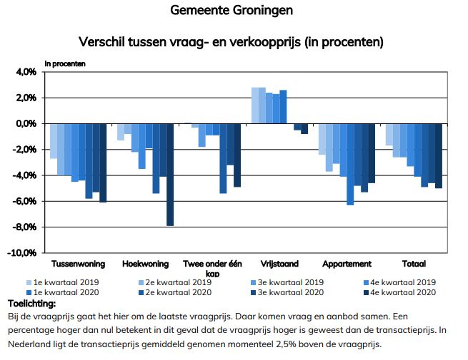 woningmarktgegevens-groningenjpg.jpg